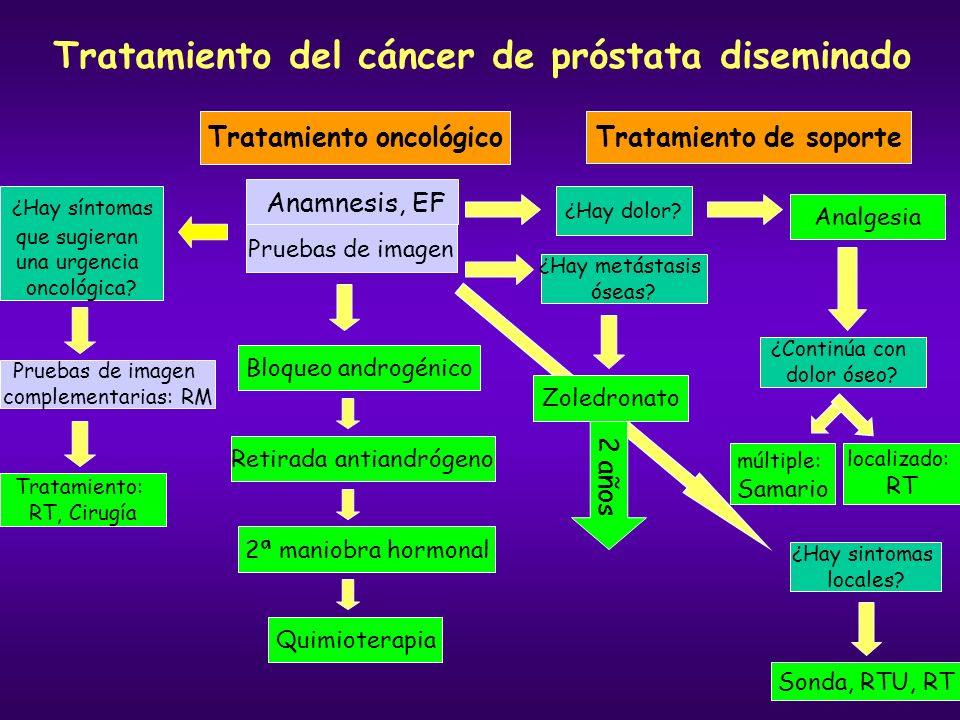terapia para el dolor de próstata metástasis óseas terapia para el dolor de próstata metástasis óseas